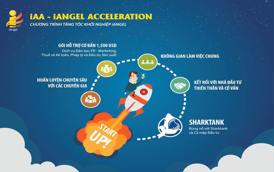 khởi nghiệp, đổi mới, sáng tạo, iAngel, công nghệ, sinh học, tạp chí