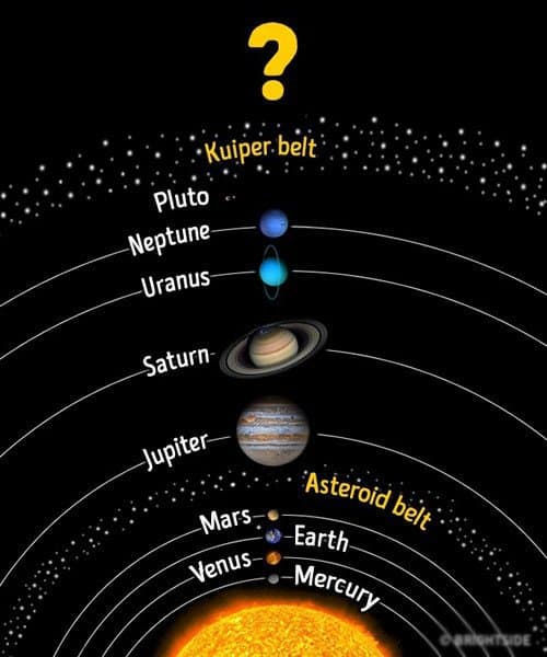 số lượng hành tinh trong hệ mặt trời, bí ẩn, khoa học